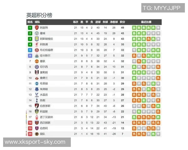 B费在英超对阵Big6的进球数据分析热刺7球领跑曼城紧随其后6球