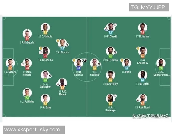 B费在英超对阵Big6的进球数据分析热刺7球领跑曼城紧随其后6球 B费在英超对阵Big6的进球数据分析热刺7球领跑曼城紧随其后6球